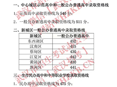 湖北部分地區(qū)2023年中考分數(shù)線已公布，達不到普高線該怎么辦？