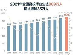 上職校or上高中？央視《對話》聚焦職業(yè)教育，升學(xué)新出路原來在這里！